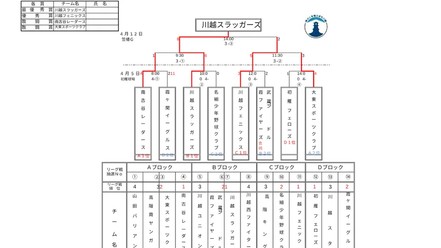 春季大会の結果