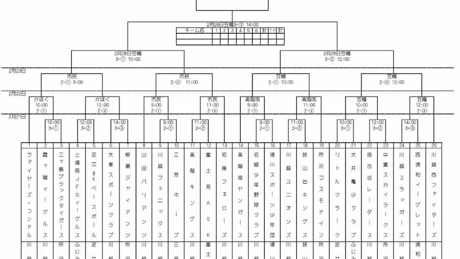 2026年 第10回 小江戸卒業記念大会 組合せ表