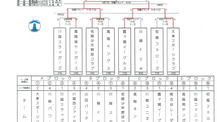 2026年 川越市少年野球連盟 春季大会の結果