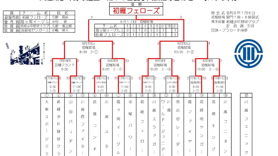 夏季大会の結果と優秀選手