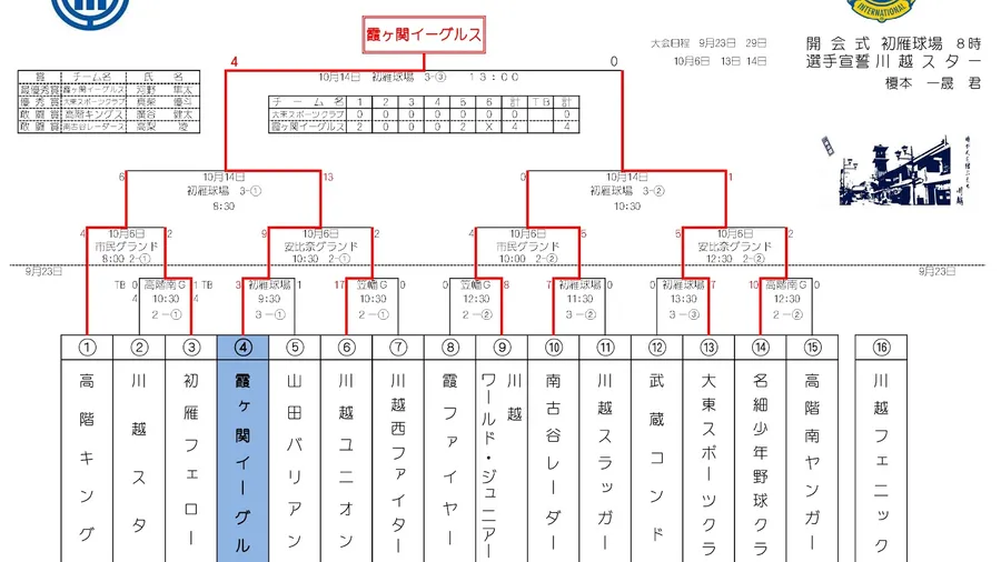 第46回ライオンズ旗争奪少年野球大会の結果と優秀選手